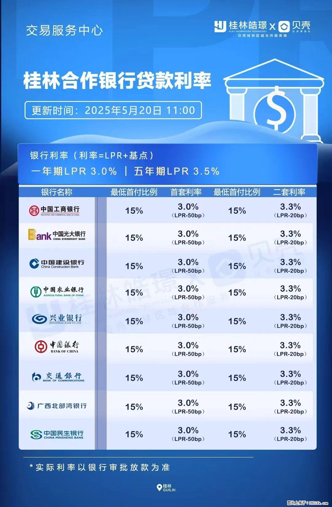 重磅！降息！桂林房贷利率3.0% - 牡丹江生活资讯 - 牡丹江28生活网 mdj.28life.com