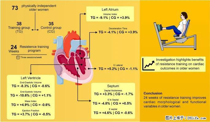 坚持这种运动6个月，心脏有了显著变化！不是跑步，也不是走路 - 牡丹江生活资讯 - 牡丹江28生活网 mdj.28life.com